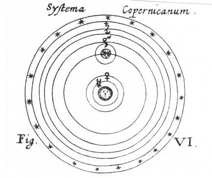 sistema copernicano